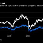 Activist Elliott Wants to End 15 Years of BP Losing Out to Shell