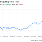 Decoding Core & Main Inc (CNM): A Strategic SWOT Insight