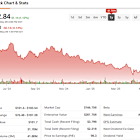 Advanced Micro Devices Stock (AMD) Stuck in Neutral as AI Boom Accelerates