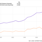 Better Buy: Novo Nordisk vs. AstraZeneca