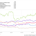 Should I Buy Palo Alto Networks Stock?