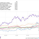 Here's How Much You Could Earn in Dividends From a $350,000 Investment in the "Magnificent Seven" Stocks