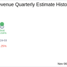 Grindr Inc (GRND) Q3 2024: Everything You Need to Know Ahead of Earnings