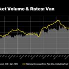 DAT: November truckload volumes lagged robust October