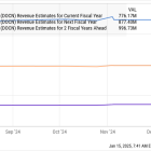 Prediction: 2 Stocks That Will Be Worth More Than SoundHound AI 1 Year From Now