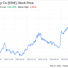 Decoding Erie Indemnity Co (ERIE): A Strategic SWOT Insight