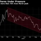 Super Micro faces potential delisting, S&P 500 removal amid auditor woes