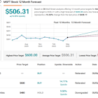 MSFT, PLTR, and NVDA: Daniel Ives Picks the Best AI Stocks to Buy