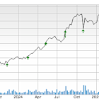 Bull of the Day: SharkNinja (SN)