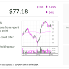 IBD Stock Of The Day Sea Ltd. Has Rallied 90% As It Squares Off With Temu, TikTok