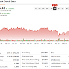 Why Qualcomm’s (QCOM) Long-Term Prospects Shine, Even if the Stock Doesn’t