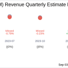 What To Expect From Core & Main Inc (CNM) Q2 2024 Earnings