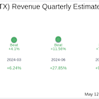 Earnings To Watch: Nutex Health Inc (NUTX) Reports Q1 2025 Result
