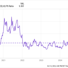 Celsius Holdings Is On Track for Its Worst Year in Over a Decade. Is This a Huge Buying Opportunity for Investors?