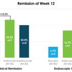 Equillium Announces Positive Data from Phase 2 Study Evaluating Itolizumab in Patients with Moderate to Severe Ulcerative Colitis