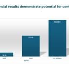 Innocan Pharma Reports Third Quarter 2024 Financial Results