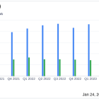 First BanCorp (FBP) Reports Mixed Results Amid Economic Challenges