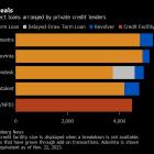 Banks, Private Credit Vie for $5 Billion Bausch + Lomb Debt