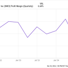 Super Micro Computer Stock Has Been Rallying -- But Here's Why It Could Start to Slow Down