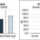 IAMGOLD Announces Preliminary 2024 Operating Results & 2025 Guidance