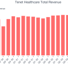 Tenet Healthcare (THC) Reports Q4: Everything You Need To Know Ahead Of Earnings