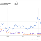 If You'd Invested $1,000 in Lucid Stock in 2021, Here's How Much You'd Have Today