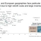 Turning risk to opportunity: rethinking value creation in aging places and spaces