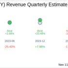 Earnings To Watch: PLBY Group Inc (PLBY) Reports Q3 2024 Result