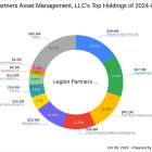 Legion Partners Asset Management, LLC Increases Stake in Lifecore Biomedical Inc