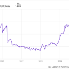 My 2 Favorite Stocks That Investors Will Be Piling Into Next Year