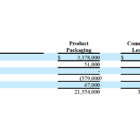 DSS: Q3 2023 Results Show Hesitation from DSS Customers Due to A Worsening Economy and Government Inaction