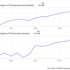 Palantir Stock: Is the Incredible Valuation Justified?