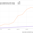 This Cloud Company Is Less Than 1% the Size of Amazon's AWS, but It's Growing Faster and It Expects Double-Digit Growth Again in 2024