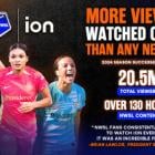 First season of NWSL on ION: 50 matches, 53 studio shows, 130+ hours of content, 20.5 million unique viewers