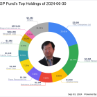 Chou RRSP Fund's Strategic Exits and New Positions in Q2 2024: Spotlight on Bausch Health ...