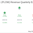 What to Expect from Douglas Dynamics Inc (PLOW) Q1 2025 Earnings