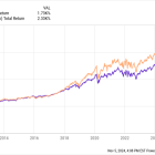 2 Monster Warren Buffett Stocks to Hold for the Next 100 Years