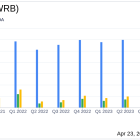 WR Berkley Corp (WRB) Posts Stellar Q1 Results, Surpassing Analyst Expectations