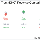 What To Expect From Diversified Healthcare Trust (DHC) Q3 2024 Earnings