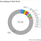 FIL Ltd's Strategic Acquisition of Nuvei Corp Shares