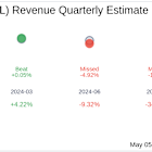 Agilon Health Inc (AGL) Q1 2025 Earnings Report Preview: What To Expect