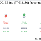 What To Expect From ChipMOS TECHNOLOGIES Inc (TPE:8150) Q3 2024 Earnings