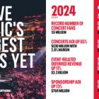 Live Nation Entertainment Reports Full Year And Fourth Quarter 2024 Results