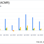 ACM Research Inc (ACMR) Reports Robust Revenue Growth and Operational Progress in FY 2023