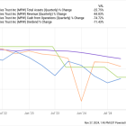 Is Medical Properties Trust Stock a Buy?