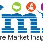 Raising Agents Market Evolving with Clean-Label Trends and Technological Innovations in Food and Baking | Future Market Insights, Inc.