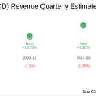 What To Expect From ODDITY Tech Ltd (ODD) Q3 2024 Earnings