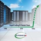 Supermicro Joins the Prestigious Nasdaq 100 Index® – Recognition of AI Innovation, Growth, Sustainability, and Global Market Capitalization