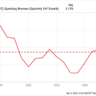 Does Domino's Pizza Stock Belong in Your Retirement Portfolio?