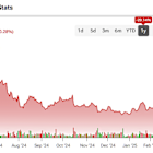 How the U.S.-China Trade War Benefits Applied Materials Stock (AMAT)